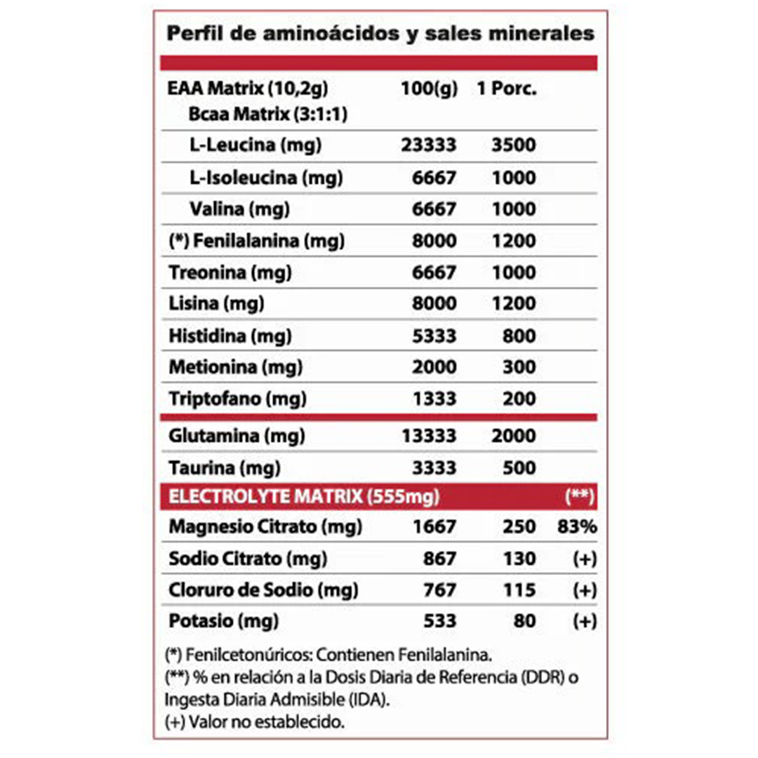 Mesa de trabajo 4 Aminoácidos Esenciales EAAs + Electrolitos 450 Gr - WINKLER NUTRITION - Imagen 3